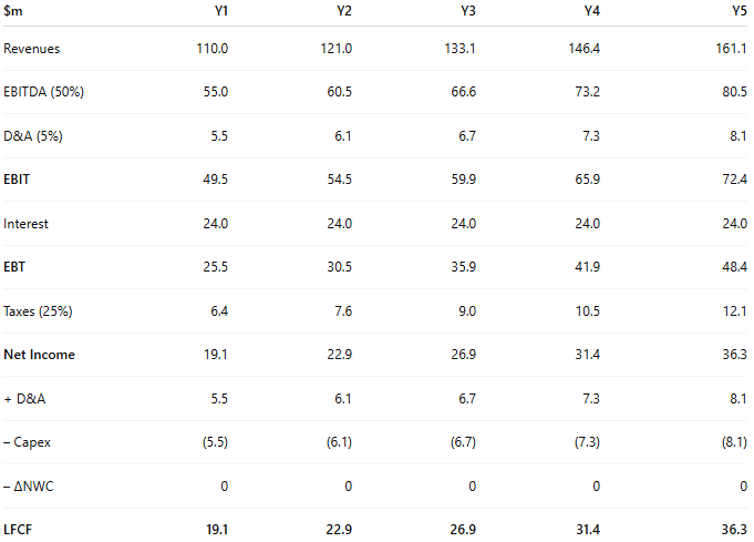LBO Projection over 5 years